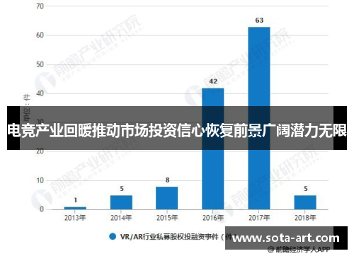 电竞产业回暖推动市场投资信心恢复前景广阔潜力无限